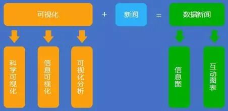 代如何做好数据新闻？AG真人国际读图时(图6)